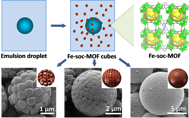 NSS_MOF_3